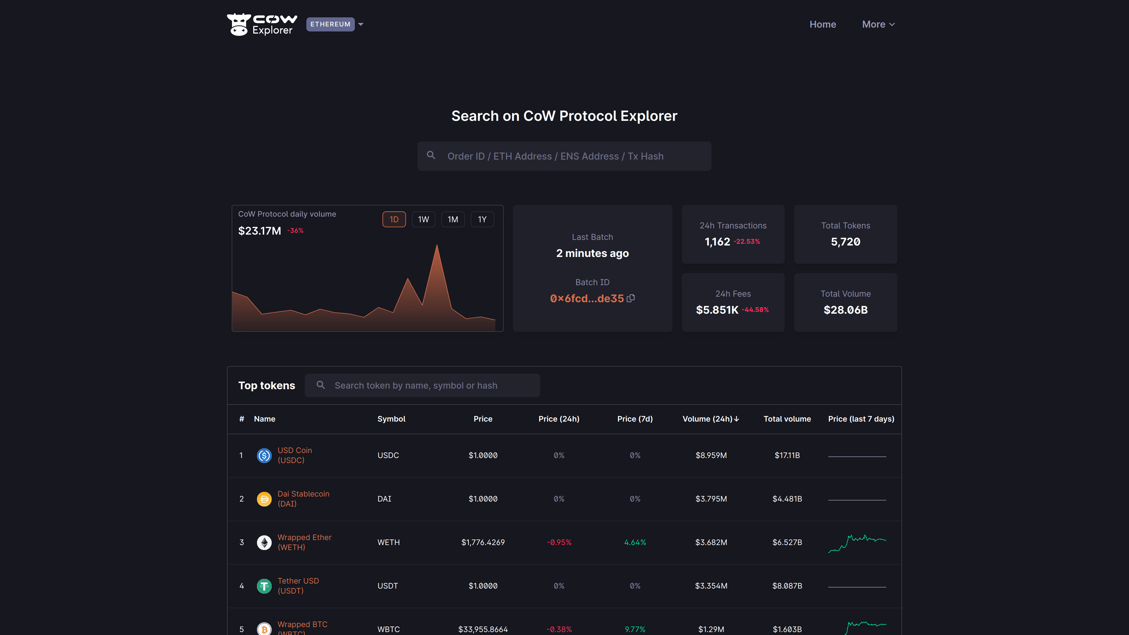 Example of CoW Protocol Explorer